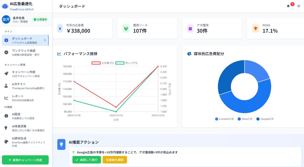 AI広告最適化 ダッシュボード - CloudCircus AdTech