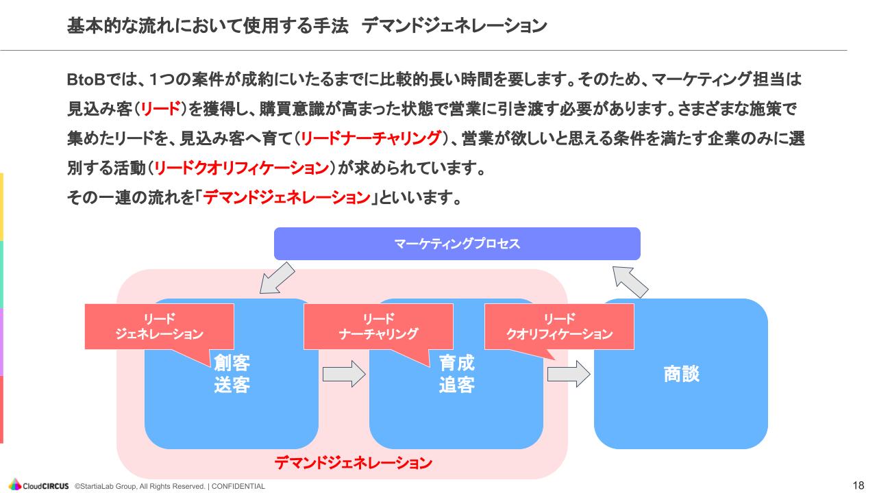 マーケティング 指導資料 set 凸版印刷とハートコア社、デジタルマーケティング事業拡大を